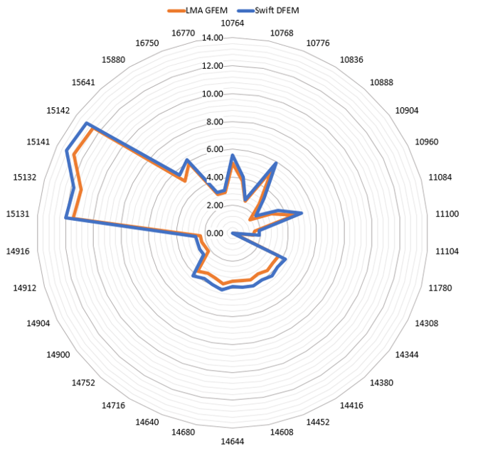 validation_graph